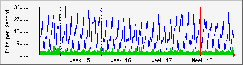 month