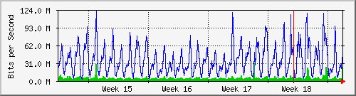 month