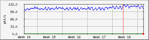 month