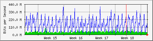 month