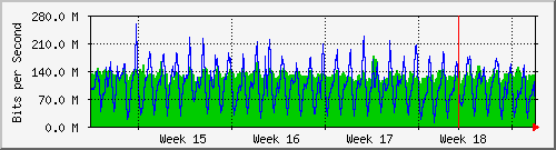 month