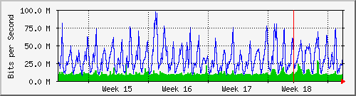 month