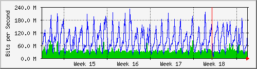 month