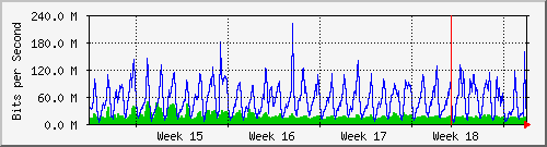 month