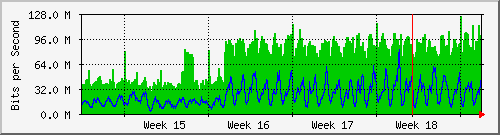 month