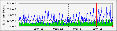 month
