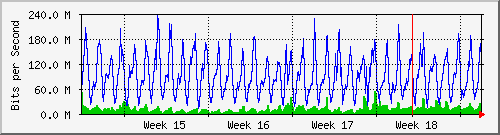 month