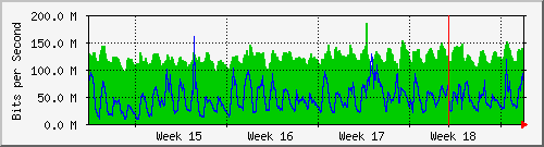 month