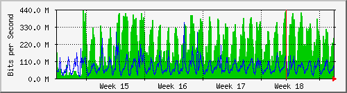 month