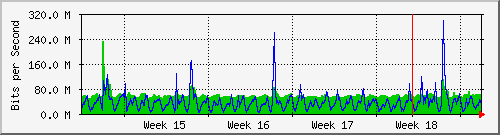 month