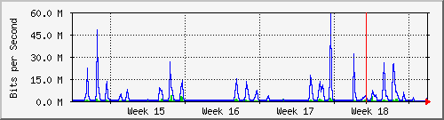 month