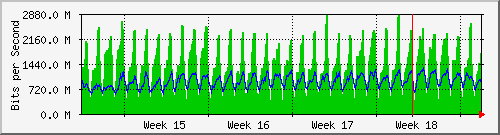 month