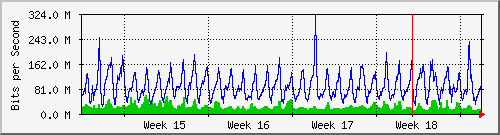 month