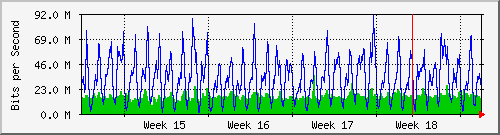 month
