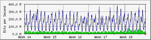 month