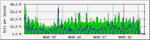 month