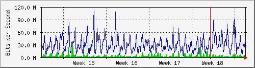 month