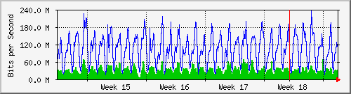 month