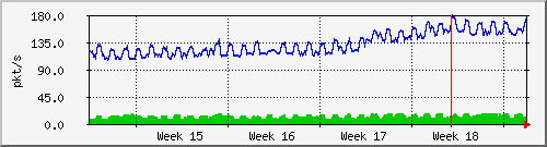 month