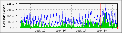 month