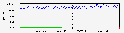 month