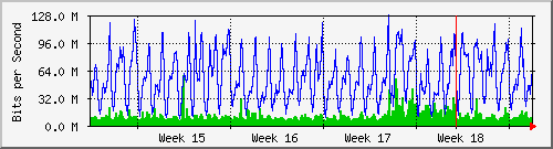 month