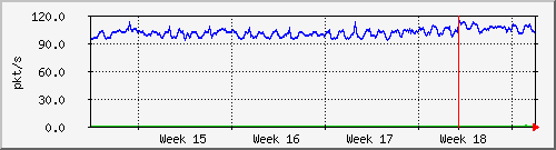 month