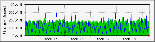 month