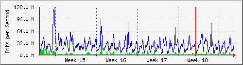month