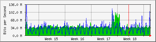 month
