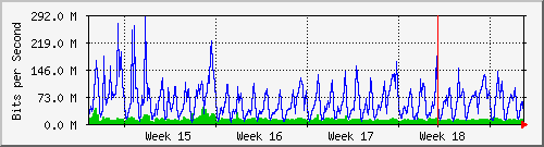 month