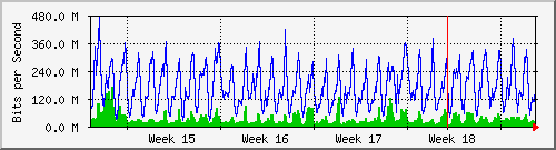 month