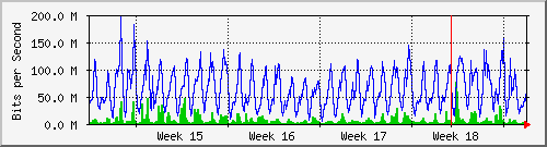 month
