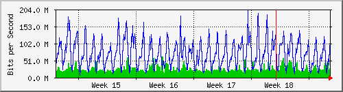 month