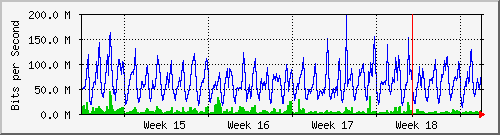 month