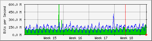 month