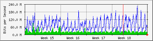 month