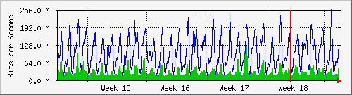 month