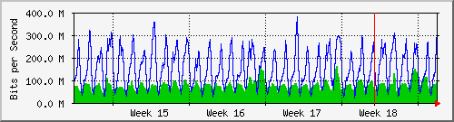 month