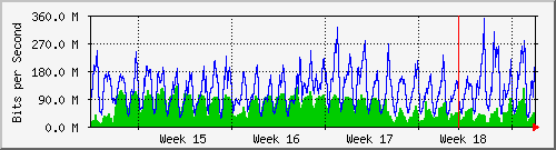 month