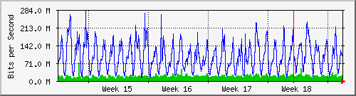 month