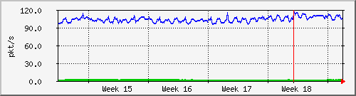 month