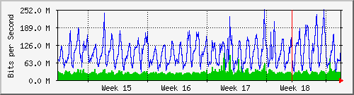 month