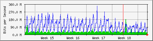 month
