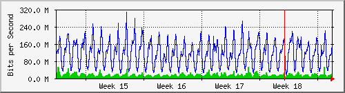 month