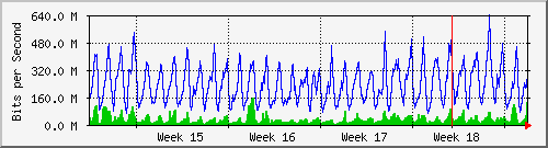 month