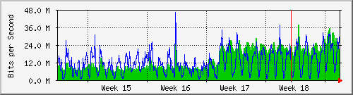 month