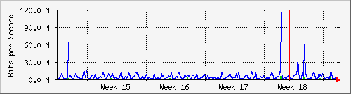 month