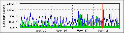 month