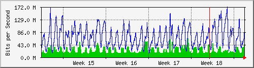 month